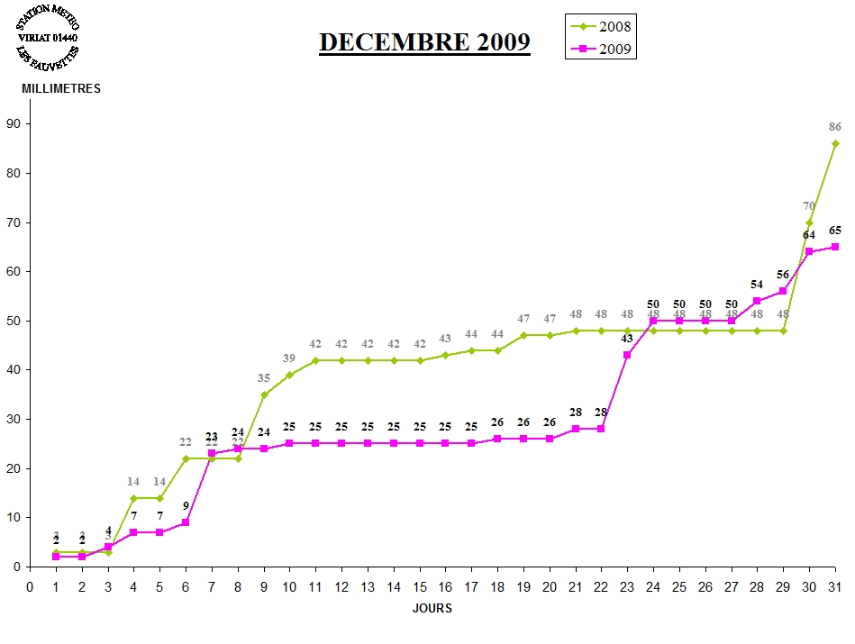 GRAPH PLUIE 12-09.jpg